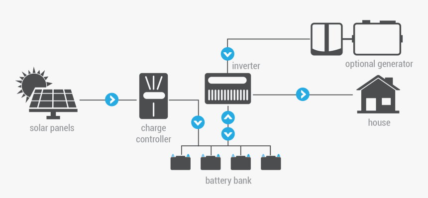off grid solar system