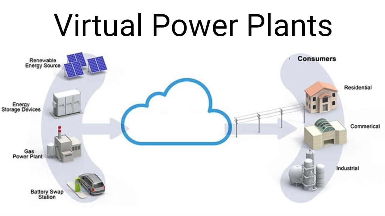 Virtual Power Plants 2 virtual power plant
