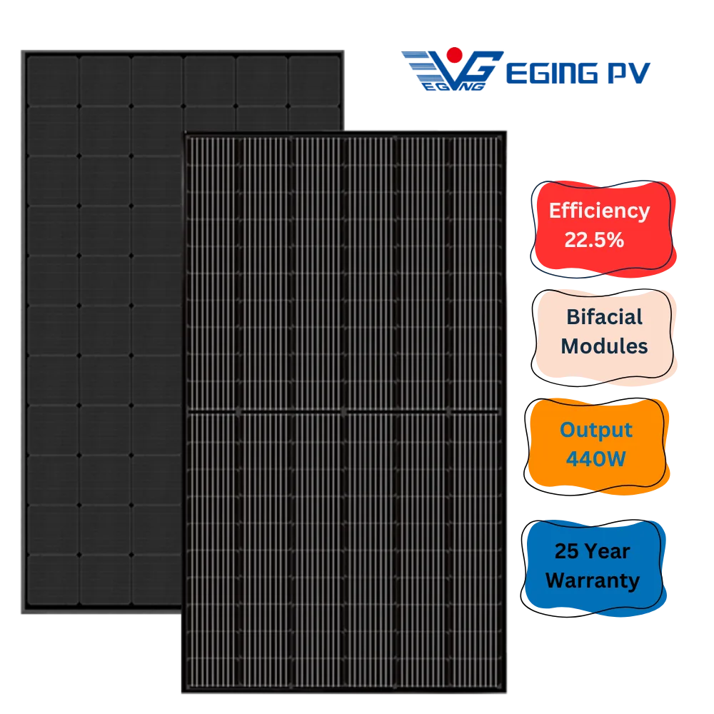 Eging Solar Panels